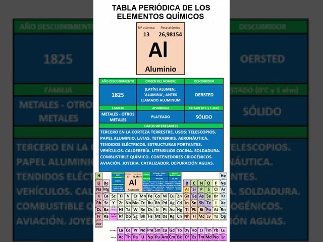 a que familia pertenece el aluminio en la tabla periodica