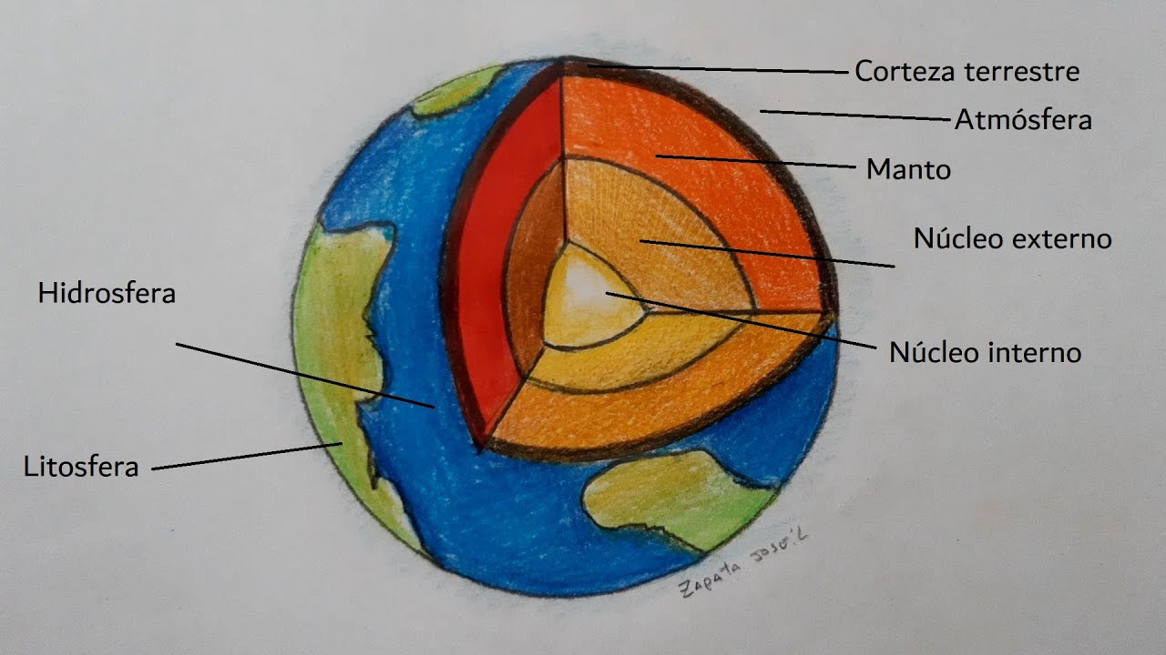 dibujo de la estructura interna de la tierra