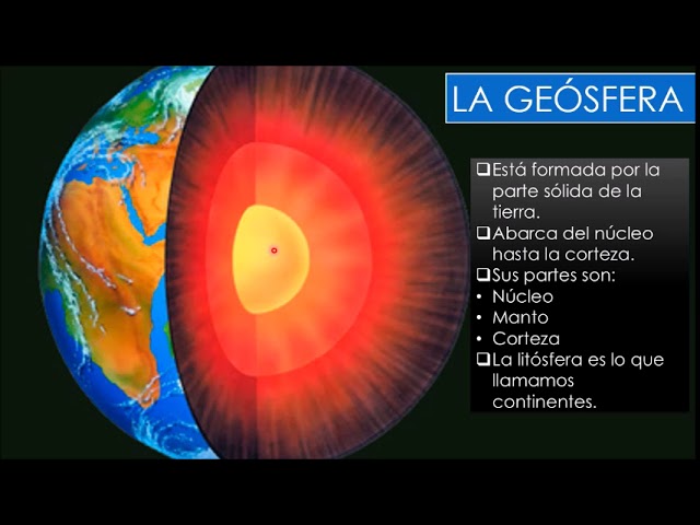 estructura externa de la tierra