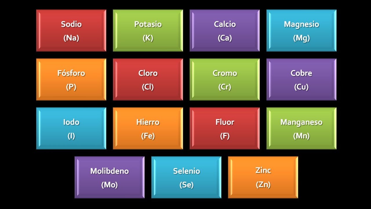 estructura quimica de los minerales