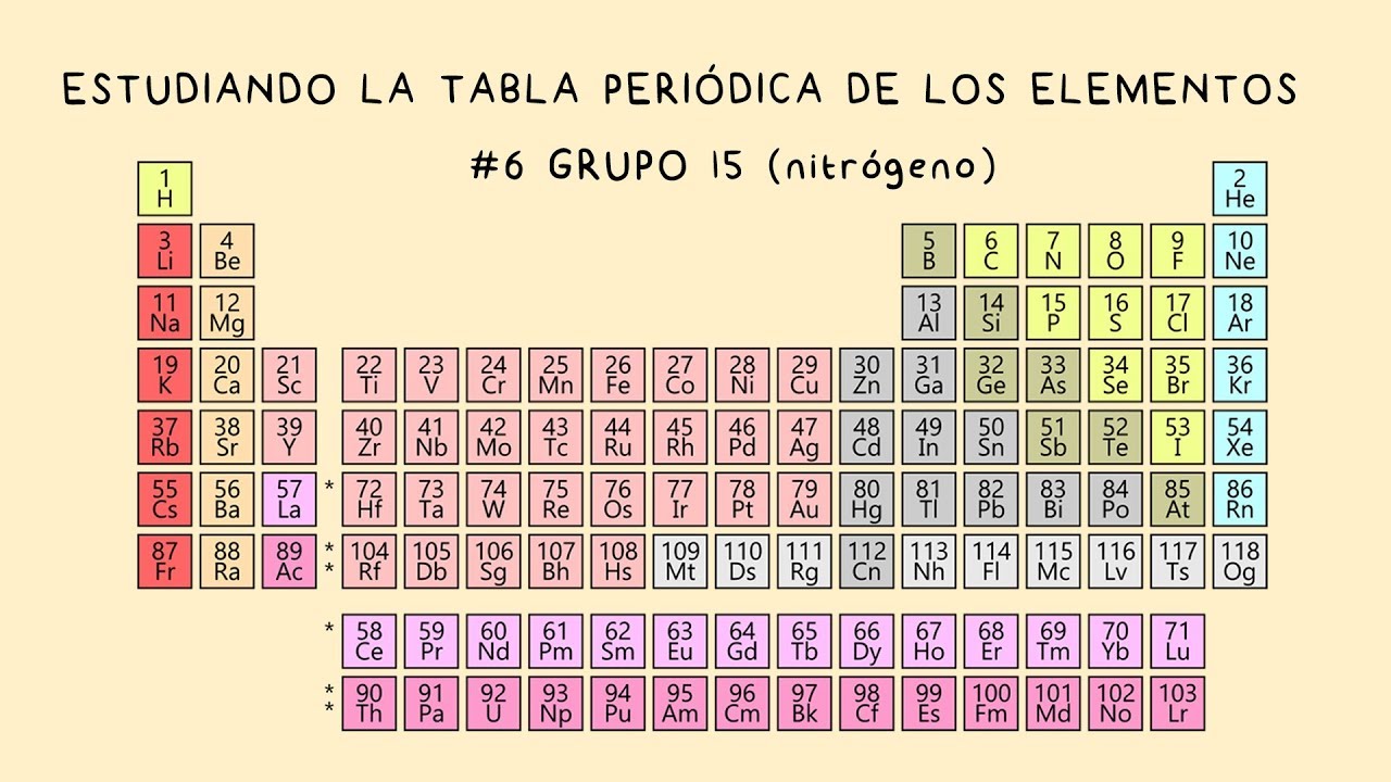 grupo 15 de la tabla periódica