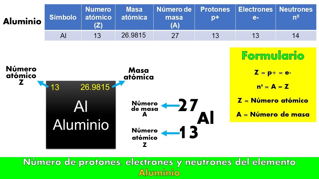 número de electrones de aluminio