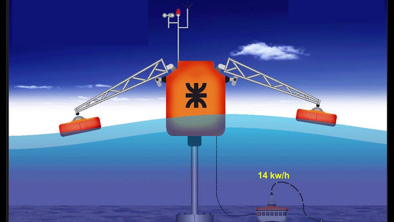 origen de la energia oceanica