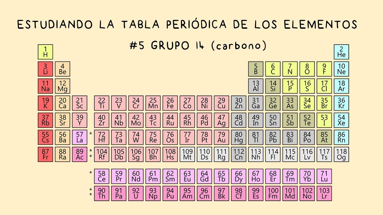 propiedades del grupo del carbono