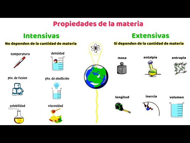 propiedades intensivas de un diamante