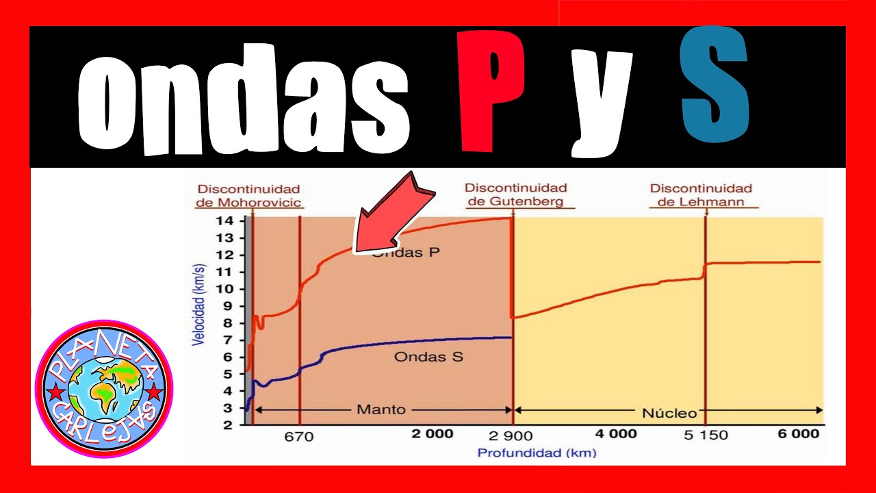 que es la discontinuidad sismica