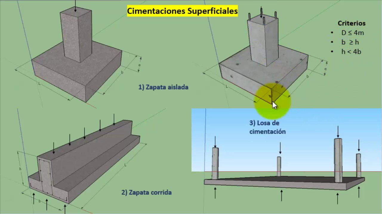 que es una cimentacion superficial