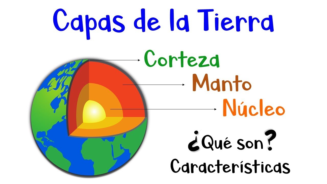 capas de la tierra cuadro