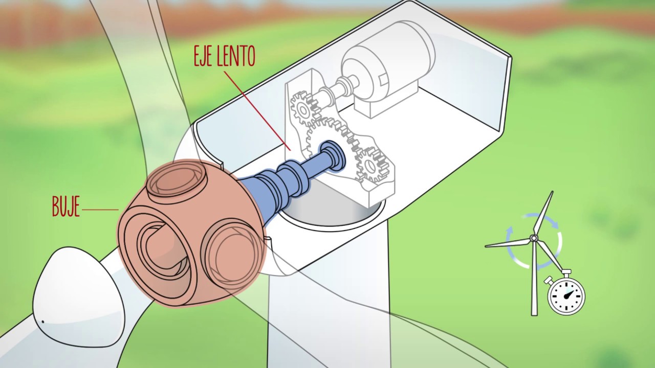 como funciona una turbina de viento