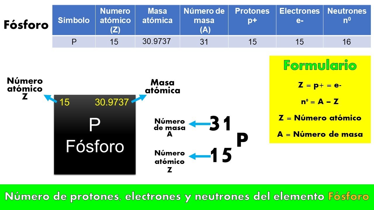 número de protones del fósforo