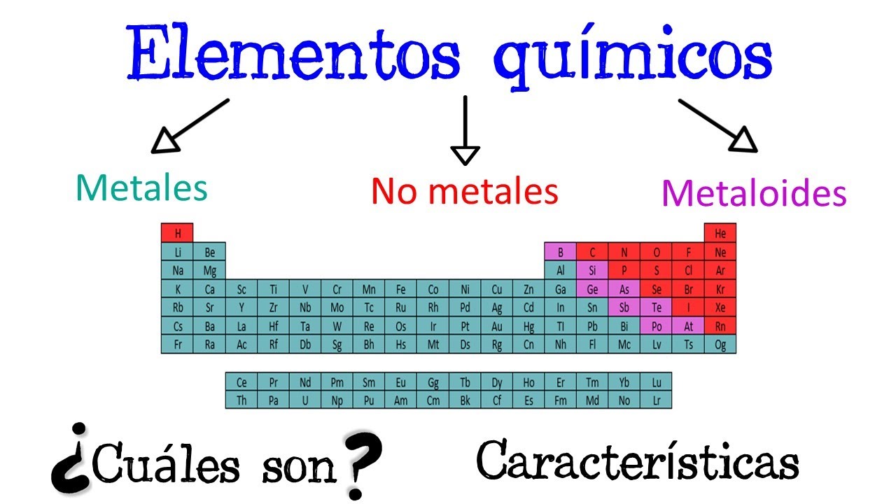 que es el cloro metal o no metal