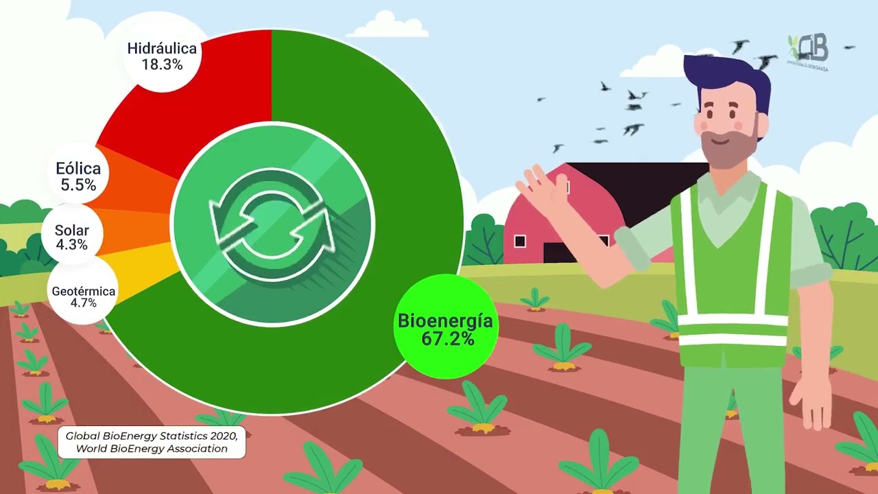 que es la bioenergia y como se obtiene