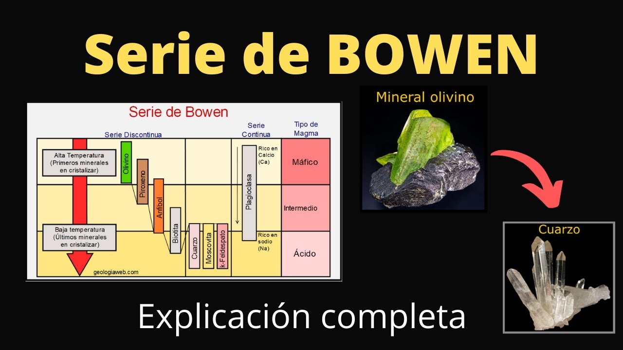 serie de reaccion de bowen