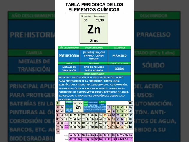 ubicacion del zinc en la tabla periodica