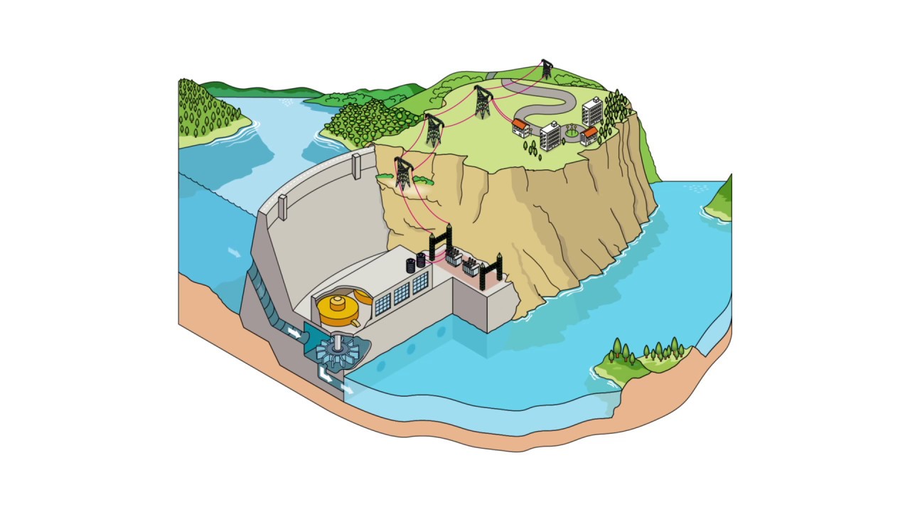 usos de la energia hidraulica