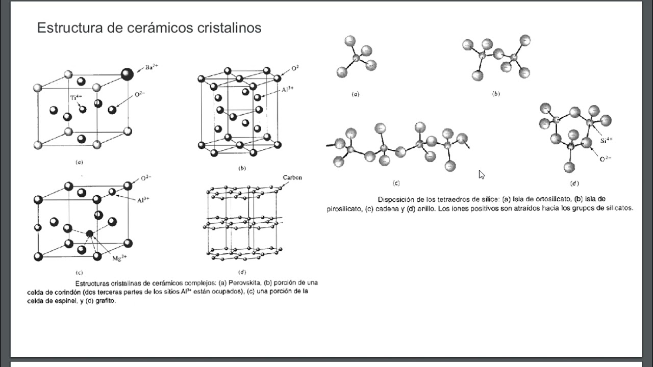 estructura de los materiales ceramicos